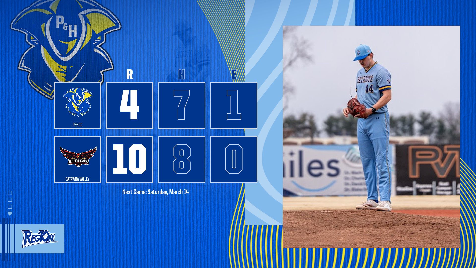 Graphic showing the final score from a Region 10 baseball game between Patrick & Henry Community College and Catawba Valley Community College. The scoreboard graphic lists runs, hits, and errors with P&H finishing with 4 runs, 7 hits, and 1 error, while Catawba Valley recorded 10 runs, 8 hits, and 0 errors. The P&H Patriots logo appears next to their line score and the Catawba Valley Red Hawks logo appears next to theirs. The background includes a photo of a Patrick & Henry pitcher in a light blue uniform standing on the mound holding the baseball. Text at the bottom reads “Next Game: Saturday, March 14,” and the Region 10 logo appears in the lower left corner.