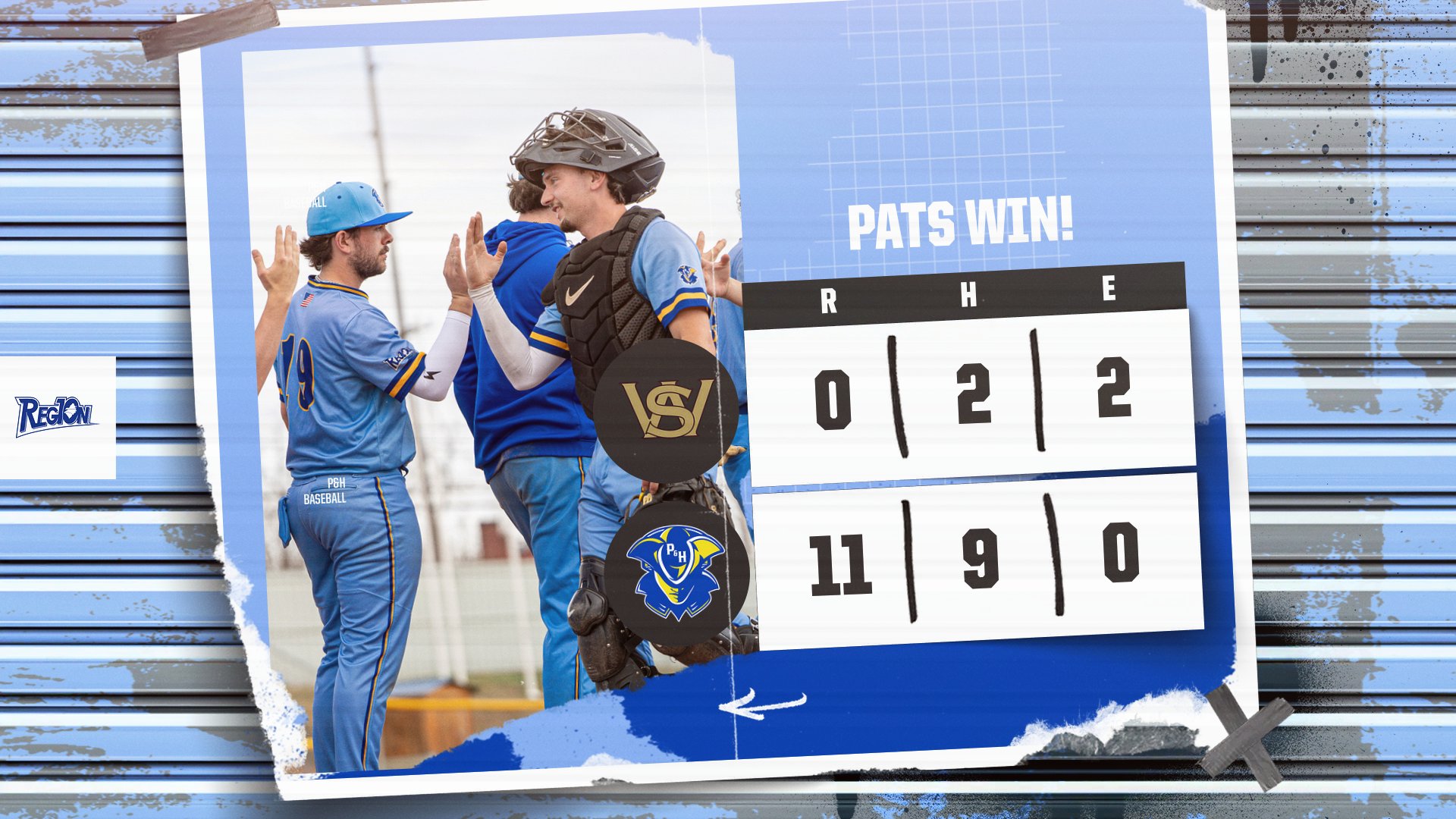Graphic celebrating a Patrick & Henry Community College baseball win. The scoreboard shows Patrick & Henry defeating Southwest Virginia Community College 11–0, with P&H recording 11 runs, 9 hits, and 0 errors, while Southwest Virginia had 0 runs, 2 hits, and 2 errors. The background photo shows two Patriots players in light blue uniforms giving a high-five after the game, one wearing catcher’s gear. Text at the top reads “PATS WIN!” and the Region 10 logo appears on the left side.
