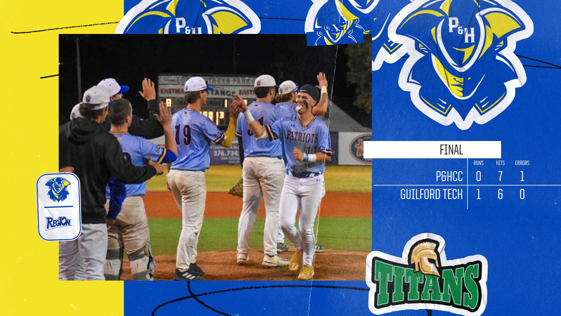 Graphic showing the final score from Patrick & Henry Community College baseball’s game against Guilford Tech. The design features a blue and yellow background with multiple Patriot logos and a game-action photo of Patriots players celebrating near home plate. On the right side, a scoreboard graphic reads “Final” with Patrick & Henry Community College listed with 0 runs, 7 hits, and 1 error, while Guilford Tech is listed with 1 run, 6 hits, and 0 errors. The Guilford Tech Titans logo appears in the bottom right corner, and a Region 10 logo appears on the left side.