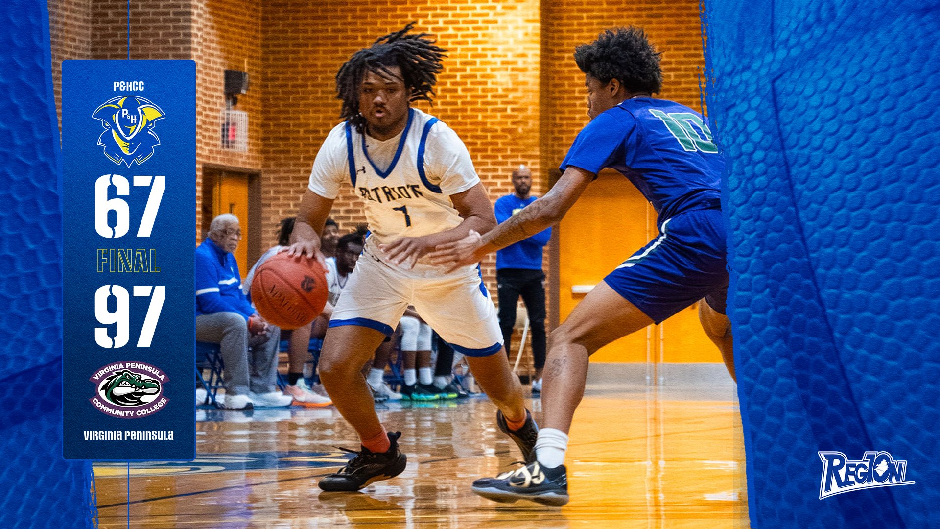 Graphic displaying the final score of a Region 10 Division III men’s basketball semifinal game between Patrick & Henry Community College and Virginia Peninsula Community College. The score reads P&HCC 67 and Virginia Peninsula 97. Background action photo shows P&HCC sophomore guard Kendrale Kidd (#7) dribbling the basketball while being defended by a Virginia Peninsula player inside a gymnasium. The Region 10 logo appears in the bottom right corner.