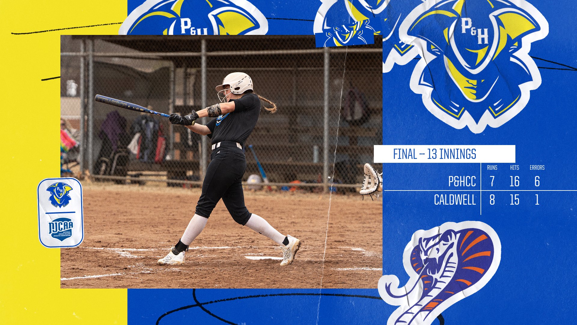 Graphic showing the final score of a 13-inning NJCAA Division III Softball World Series game between Patrick & Henry Community College and Caldwell Community College & Technical Institute in East Syracuse, New York. The graphic features a P&HCC softball player in a black uniform swinging a bat during the game. The scoreboard on the right shows Caldwell defeating P&HCC 8-7 in 13 innings. P&HCC recorded 16 hits while Caldwell finished with 15 hits. Team logos and P&HCC branding appear throughout the blue and yellow graphic design.