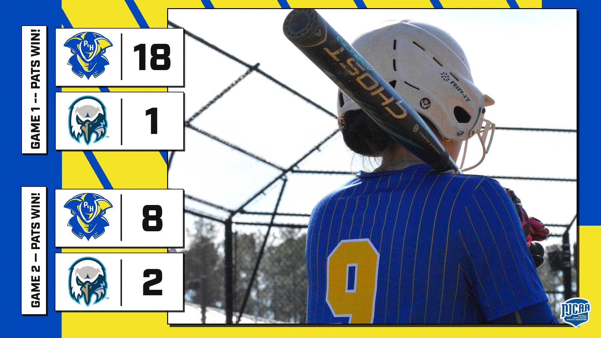 Graphic showing final scores from a Patrick & Henry Community College softball doubleheader against Wake Technical Community College. Game 1 shows P&HCC 18 and Wake Tech 1 with the label “Pats Win.” Game 2 shows P&HCC 8 and Wake Tech 2 with the label “Pats Win.” The graphic features P&HCC blue and gold branding with team logos beside each score. In the background, a P&HCC softball player wearing a blue uniform and white helmet stands at the plate holding a bat over her shoulder, facing away from the camera. The NJCAA logo appears in the bottom right corner.