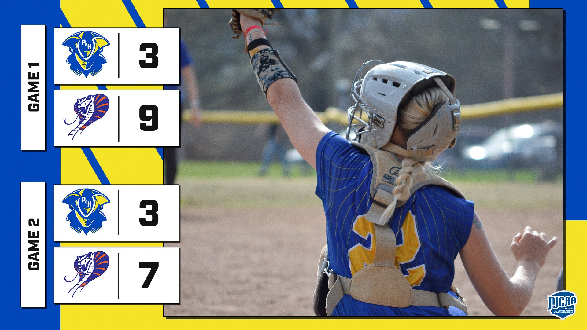 Graphic showing final scores from a Patrick & Henry Community College softball conference doubleheader against Caldwell Community College & Technical Institute. Game 1 shows P&HCC 3 and Caldwell 9. Game 2 shows P&HCC 3 and Caldwell 7. The graphic features P&HCC blue and gold branding with team logos next to each score. In the background, a P&HCC softball catcher wearing a blue uniform and protective gear raises her arm while facing the field during game action. The NJCAA logo appears in the bottom right corner.
